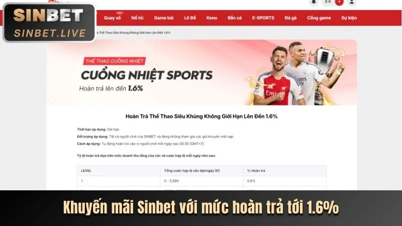 Ưu đãi và khuyến mãi độc quyền tại nhà cái uy tín 23